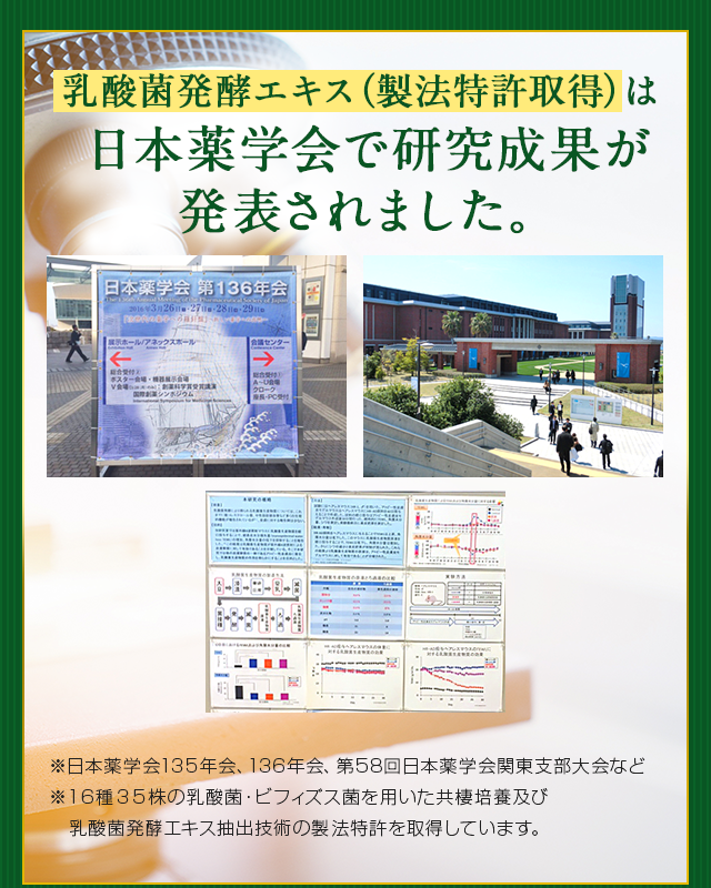 乳酸菌発酵エキス（製法特許取得）は日本薬学会で研究成果が発表されました