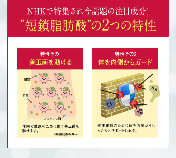 NHKで特集され今話題の注目成分！ ”短鎖脂肪酸”の2つの特性